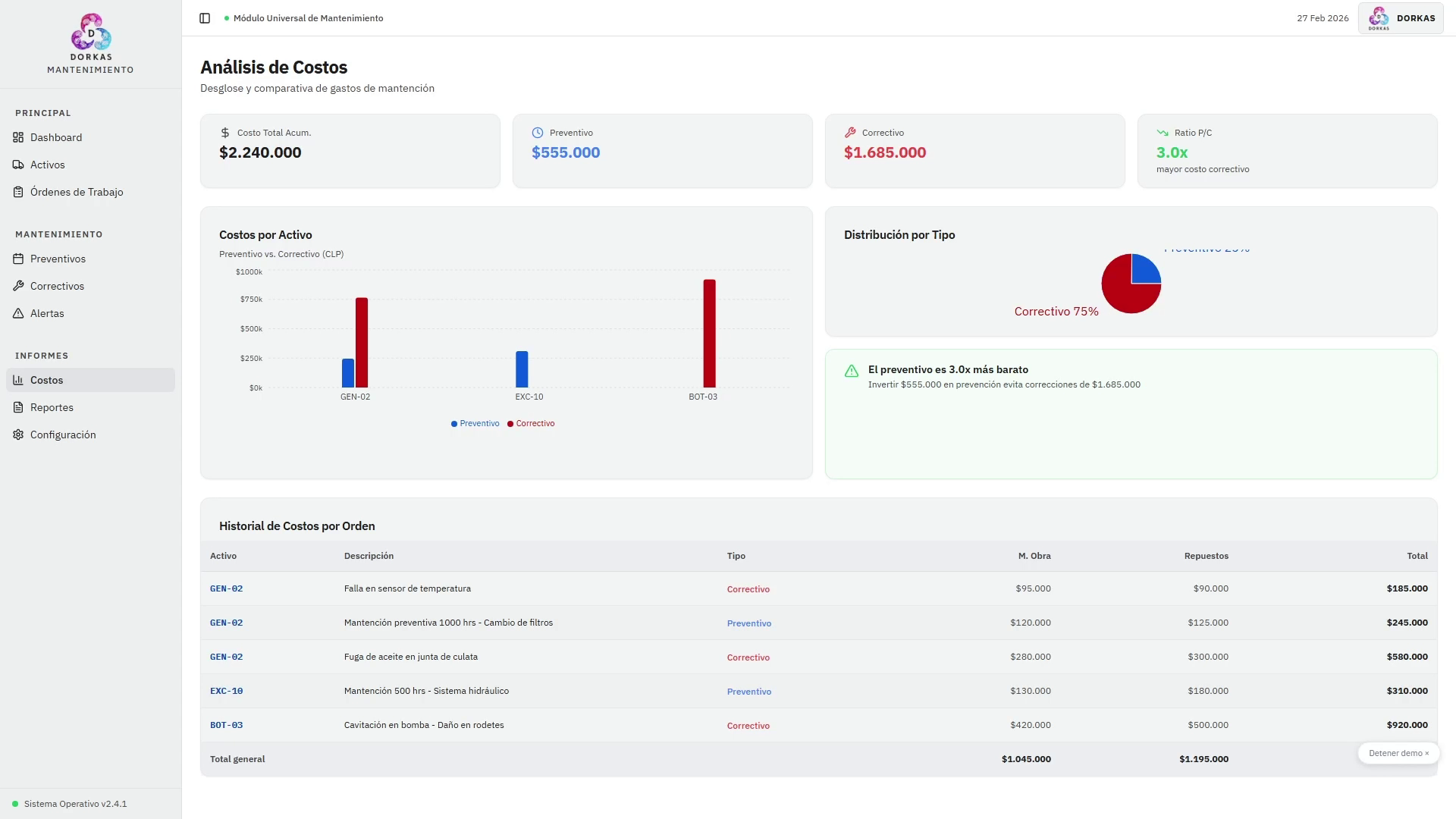 Demo Análisis de Costo